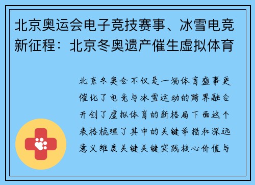 北京奥运会电子竞技赛事、冰雪电竞新征程：北京冬奥遗产催生虚拟体育新纪元